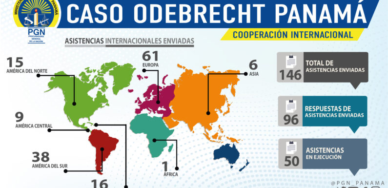 Panamá, Juicio de Odebrecht que involucra al ex-presidente Martinelli.