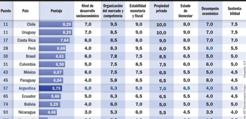 Democracia y libertad en América Latina: retrocesos, desafíos y paradojas